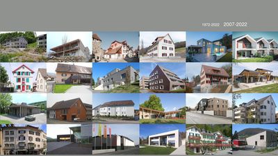 Aktuell